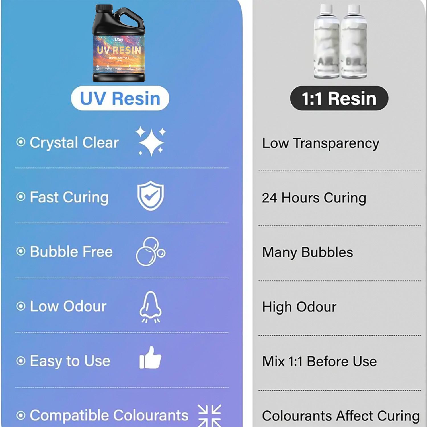 100/200/500/1000g UV Epoxy Res - Resin Craft Projects recension och pris